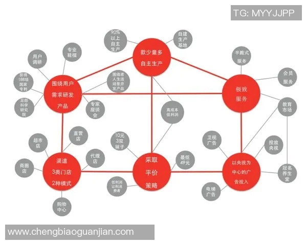 以赞助为核心推动品牌合作创新与市场拓展的战略路径分析